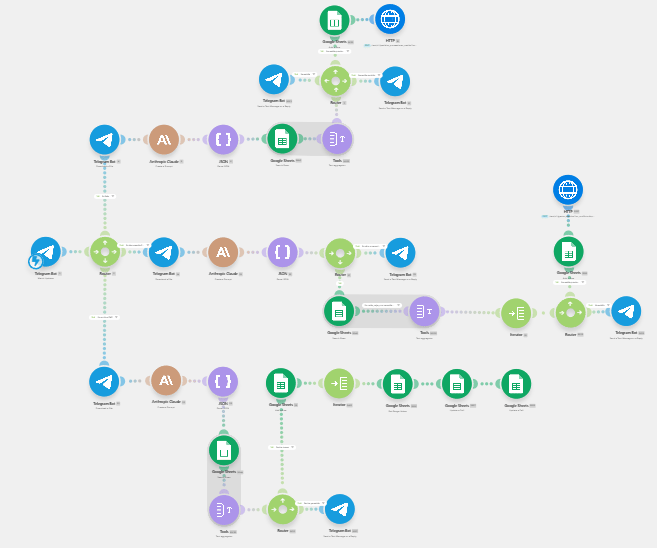 hub telegram